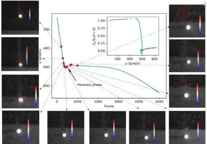 Israeli researchers have developed an equation explaining why sinking particles rise momentarily