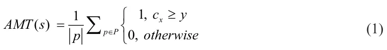 AMT s p c y otherwise x p P ( ) , , 1 1 0 (1)