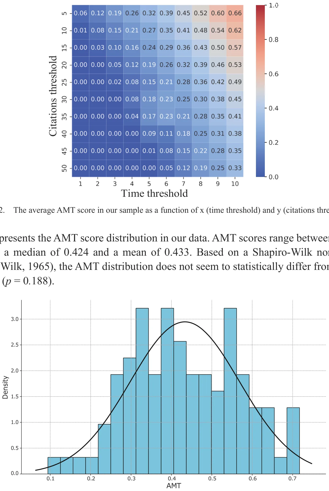 Figure from: The Academic Midas Touch: A citation-based indicator of research excellence