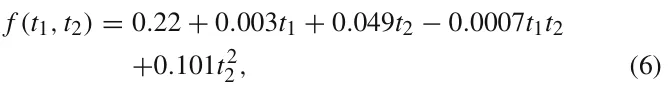 f (t1, t2) = 0.22 + 0.003t1 + 0.049t2 −0.0007t1t2 +0.101t2 2, (6)