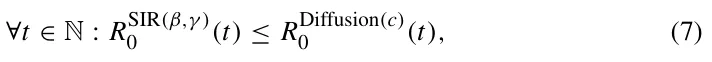 ∀t ∈N : RSIR(β,γ ) 0 (t) ≤RDiffusion(c) 0 (t), (7)
