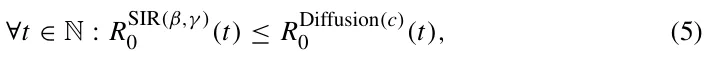 ∀t ∈N : RSIR(β,γ ) 0 (t) ≤RDiffusion(c) 0 (t), (5)