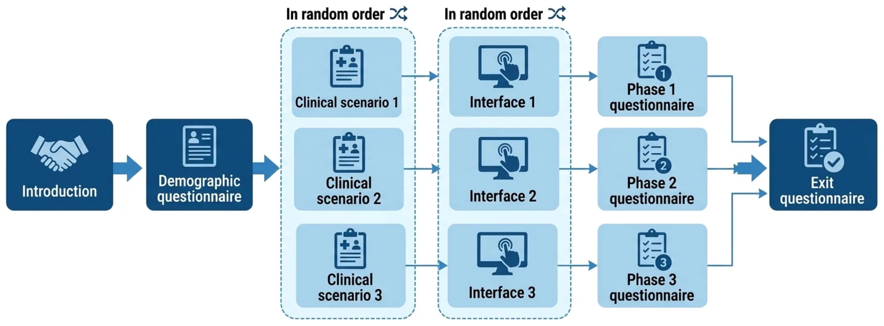Figure from: Bridging algorithmic prediction and clinical agency: an exploratory pilot study of AI-augmented physician antidepressant choice