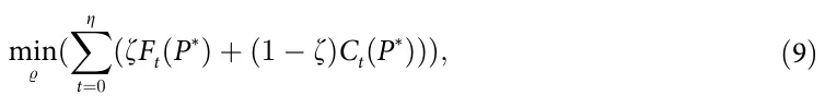 min % ( ∑ Ζ t=0 (ζFt(P∗) + (1 − ζ)Ct(P∗))); (9)