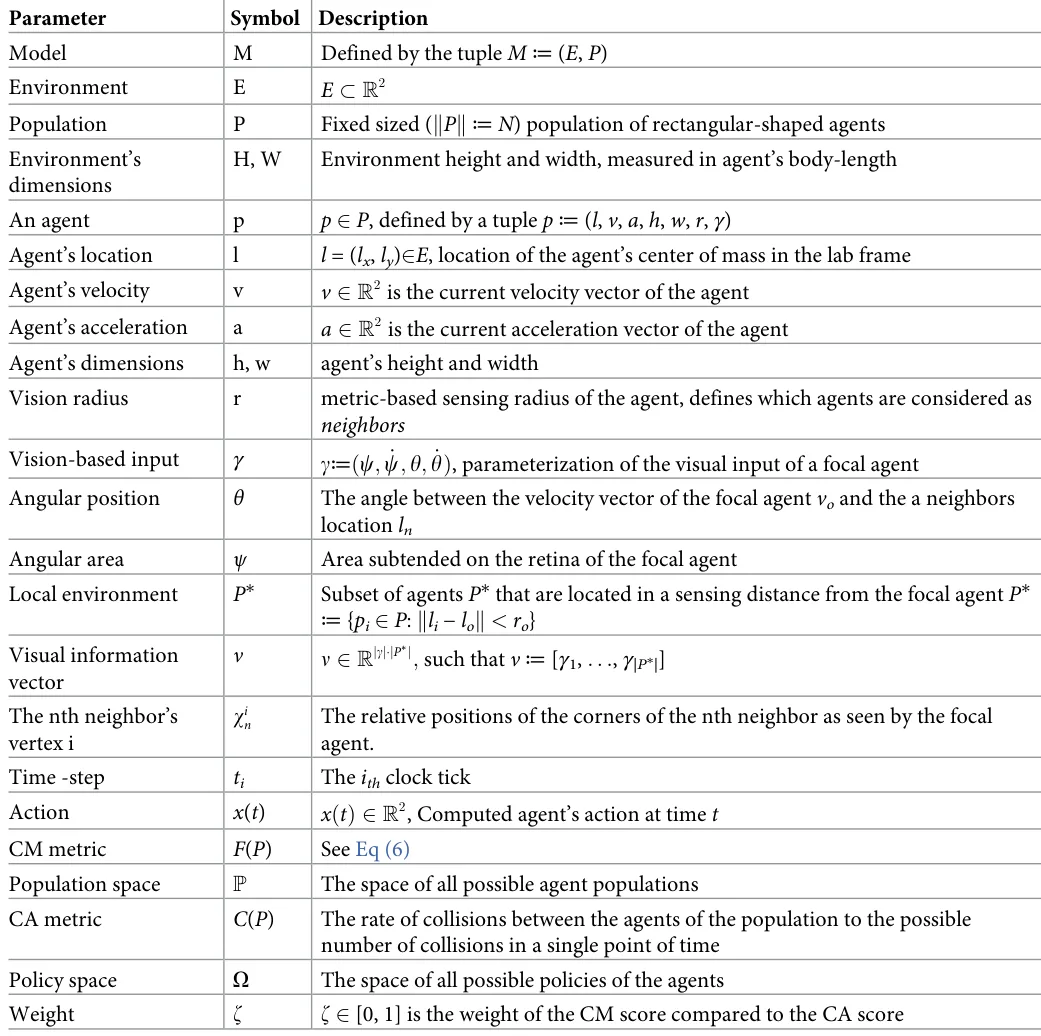 Table 3. A summary of the parameters used in the proposed VCMCA model with their notation and detailed description.