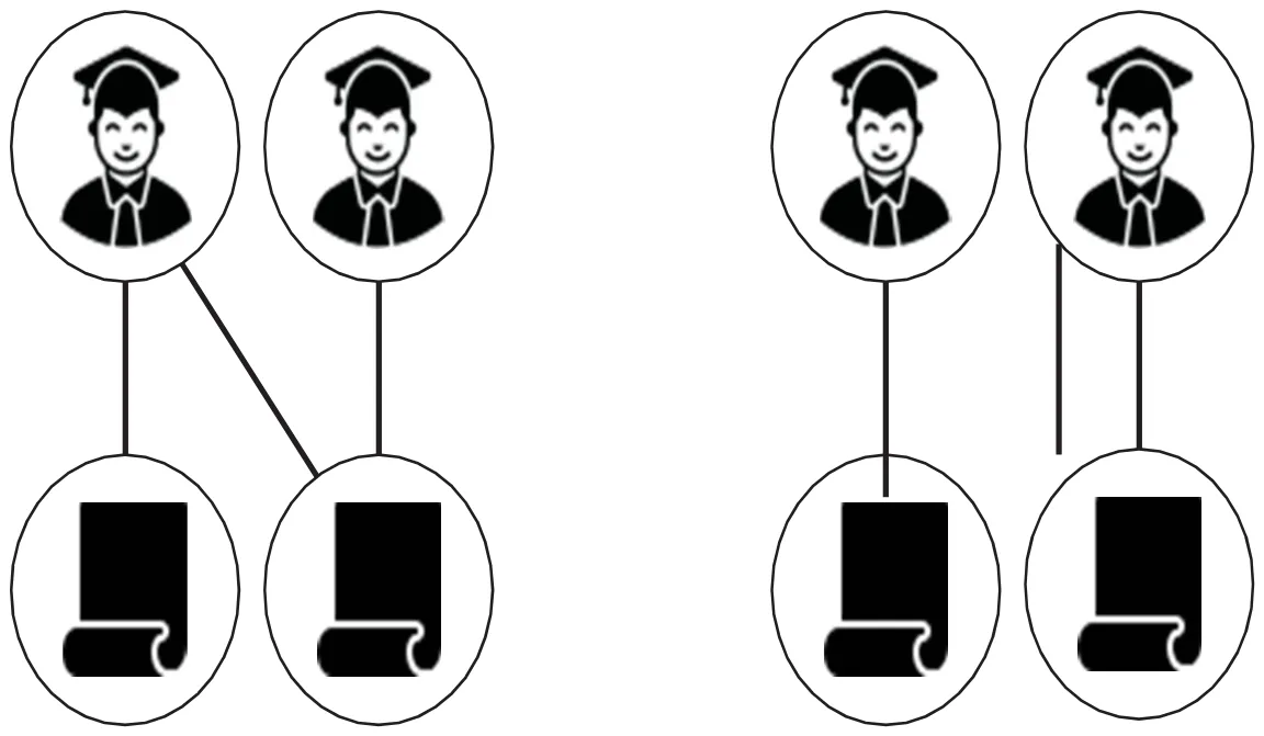 Figure 2: A schematic view of the author-manuscript graph.