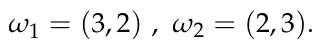 ω1 = (3, 2) , ω2 = (2, 3).