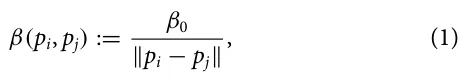 β(pi, pj) := β0 ∥pi −pj∥, (1)