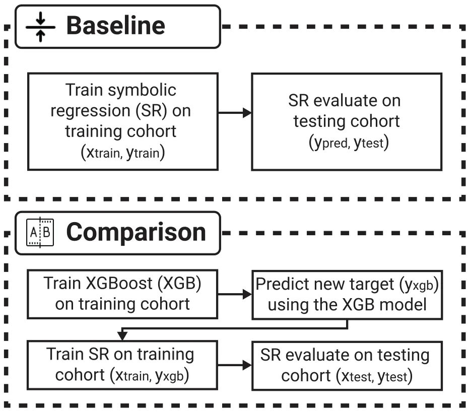 FIGURE 1. A schematic view of the proposed experimental design.