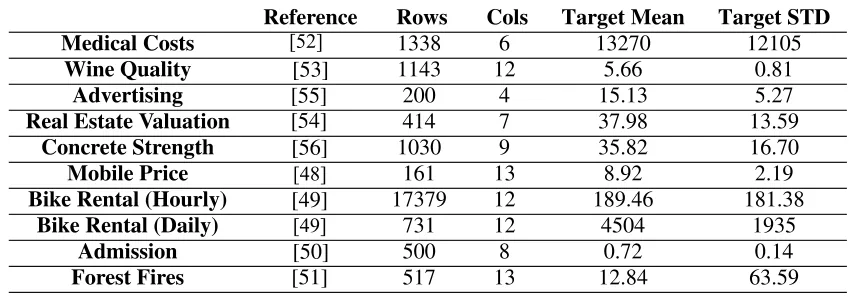 TABLE 1. A summary of the 10 datasets used in the study.