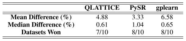 TABLE 2. A summary of the improvement in performance in the SR-ML models compared to the original SR models. The values represent the performance difference in favor of the SR-ML model. All three SR m
