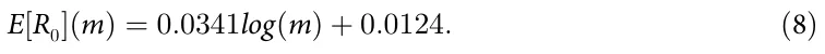 E[R0](m) = 0:0341log(m) + 0:0124: (8)