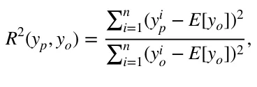 R2(yp, yo) = ∑n i=1(yi p −E[yo])2 ∑n i=1(yi o −E[yo])2 ,