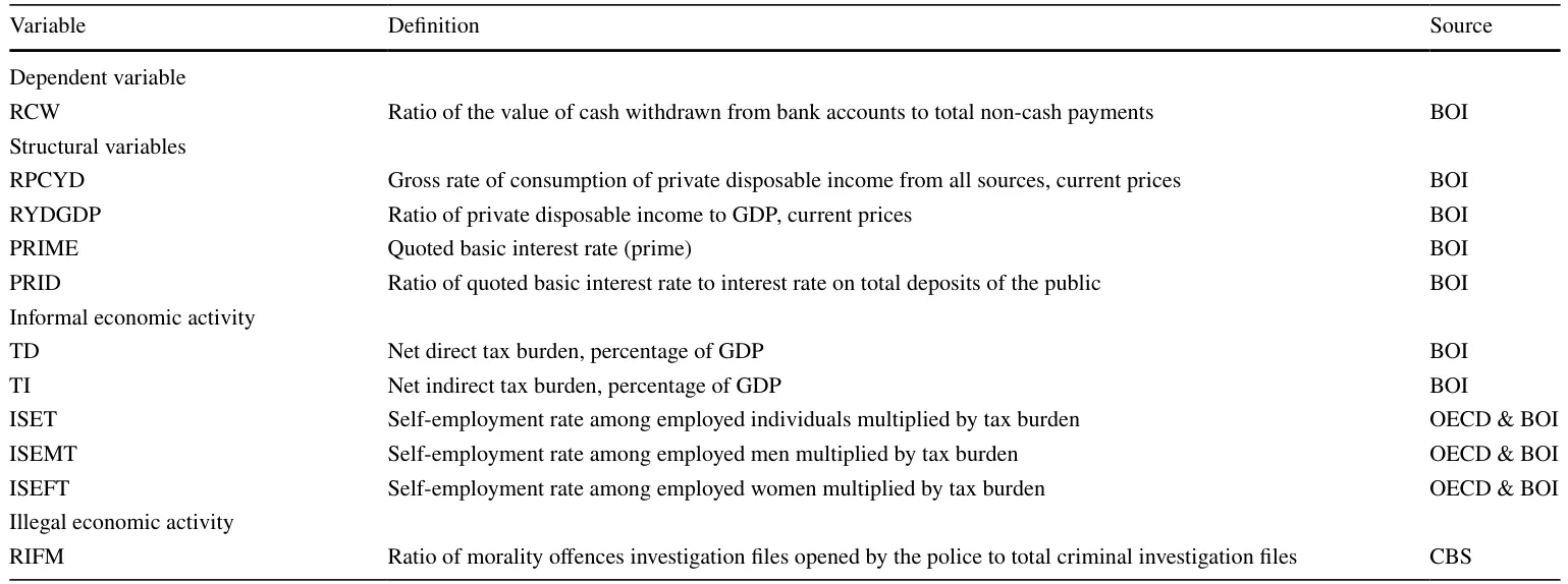 Table 1 Definition and sources of variables for the Israeli case from (Shami et al., 2021)