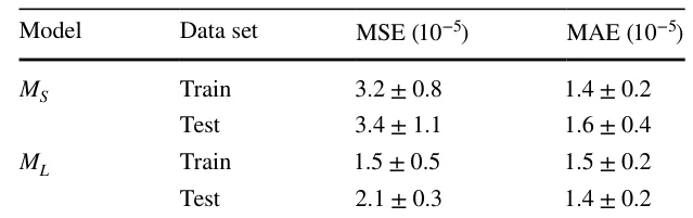 Table 2 Performance comparisons between the MS and ML models