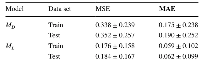 Table 3 Performance comparisons between the MD and ML models