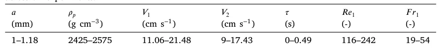 Table 2 Ranges of the properties of the particles and the dimensionless numbers of the top and bottom layers varied across all experiments.