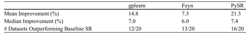 Table 1 The relative improvement of the proposed method achieved for each of the three SR algorithms