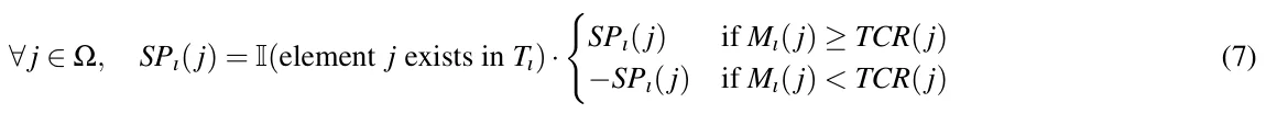 ∀j ∈Ω, SPı(j) = I(element j exists in Tı)· ( SPı(j) if Mı(j) ≥TCR(j) −SPı(j) if Mı(j) < TCR(j) (7)