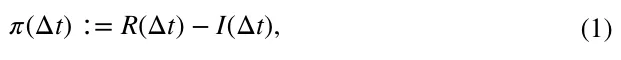 (1) 휋(Δt) ∶= R(Δt) −I(Δt),
