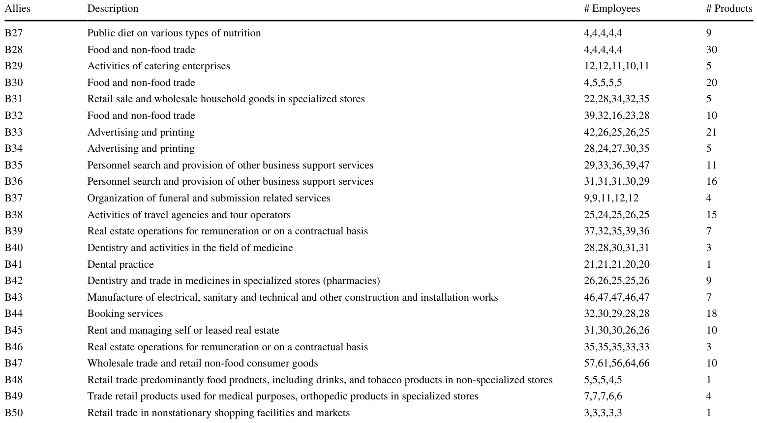 Table 1 (continued)