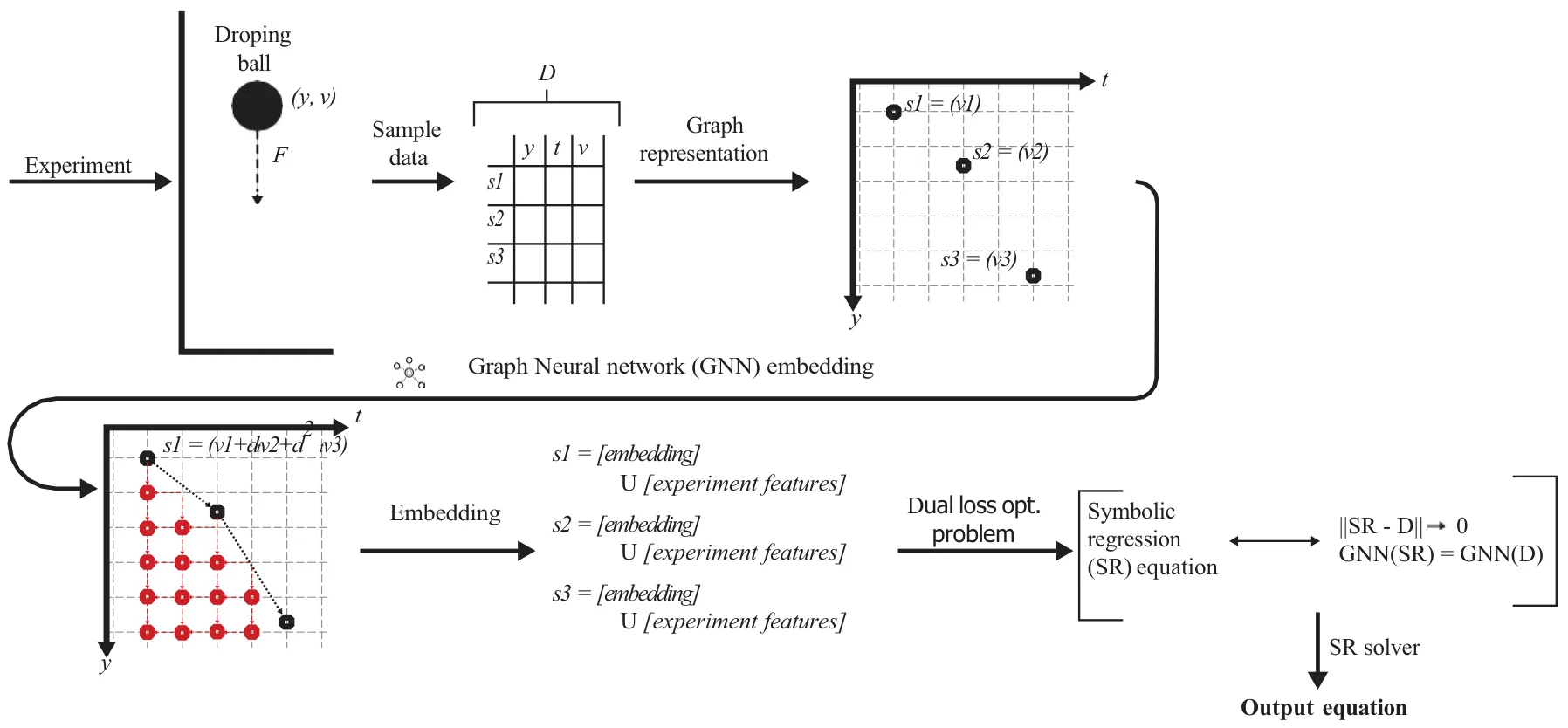 Figure from: Moving from table to graph in physics-informed spatio-temporal symbolic regression