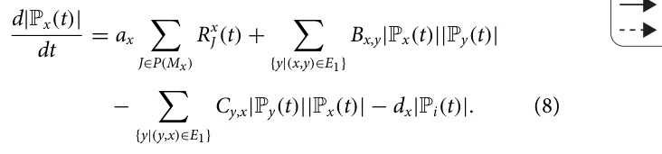 d|Px(t)| dt = ax X J∈P(Mx) Rx J (t) + X {y|(x,y)∈E1} Bx,y|Px(t)||Py(t)| − X {y|(y,x)∈E1} Cy,x|Py(t)||Px(t)| −dx|Pi(t)|. (8)