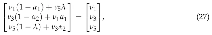 ⎡ ⎣ ν1(1 −α1) + ν5λ ν3(1 −α2) + ν1α1 ν5(1 −λ) + ν3α2 ⎤ ⎦= ⎡ ⎣ ν1 ν3 ν5 ⎤ ⎦, (27)
