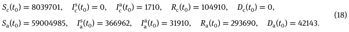 Sc(t0) = 8039701, Is c(t0) = 0, Ia c(t0) = 1710, Rc(t0) = 104910, Dc(t0) = 0, Sa(t0) = 59004985, Is a(t0) = 366962, Ia a(t0) = 31910, Ra(t0) = 293690, Da(t0) = 42143. (18)