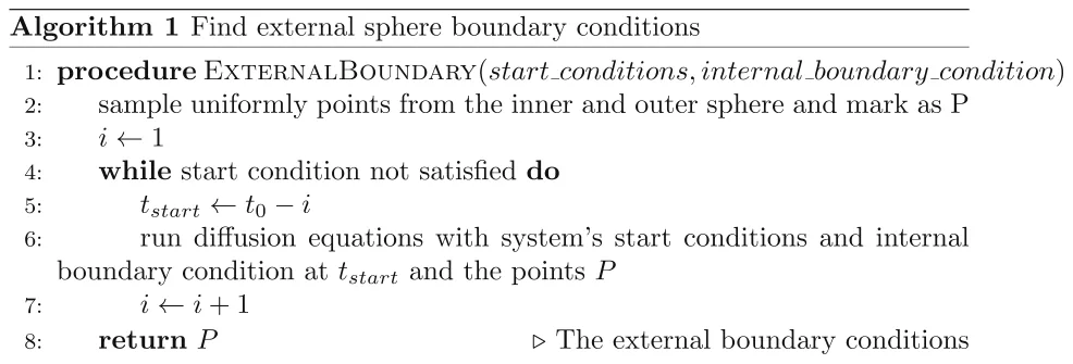 Algorithm 1. Find external sphere boundary conditions
