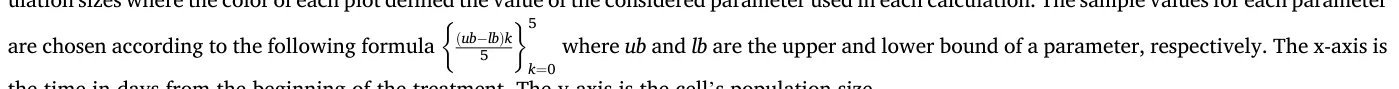 are chosen according to the following formula { (ub−lb)k 5 }5 k=0 where ub and lb are the upper and lower bound of a parameter, respectively. The x-axis is
