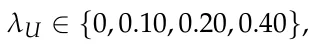 λU ∈{0, 0.10, 0.20, 0.40},