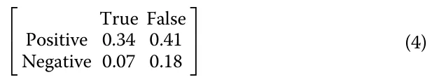 (4) ⎡ ⎣ True False Positive 0.34 0.41 Negative 0.07 0.18 ⎤ ⎦