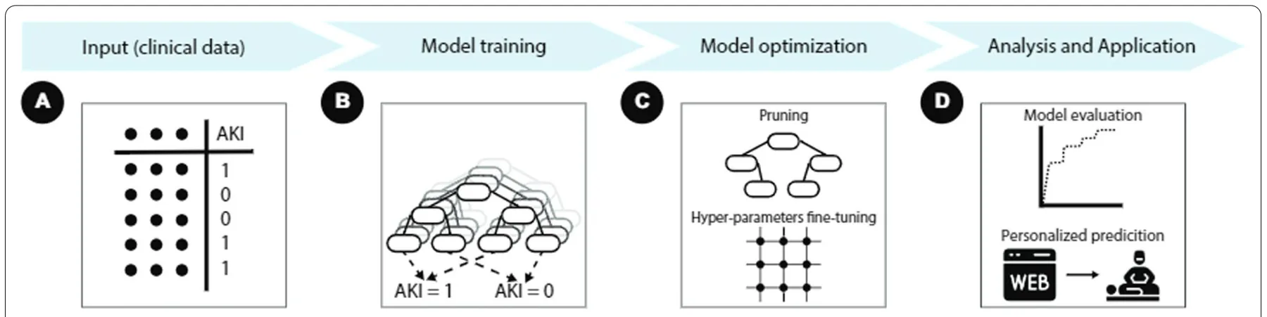 Fig. 1 A workflow of the proposed framework