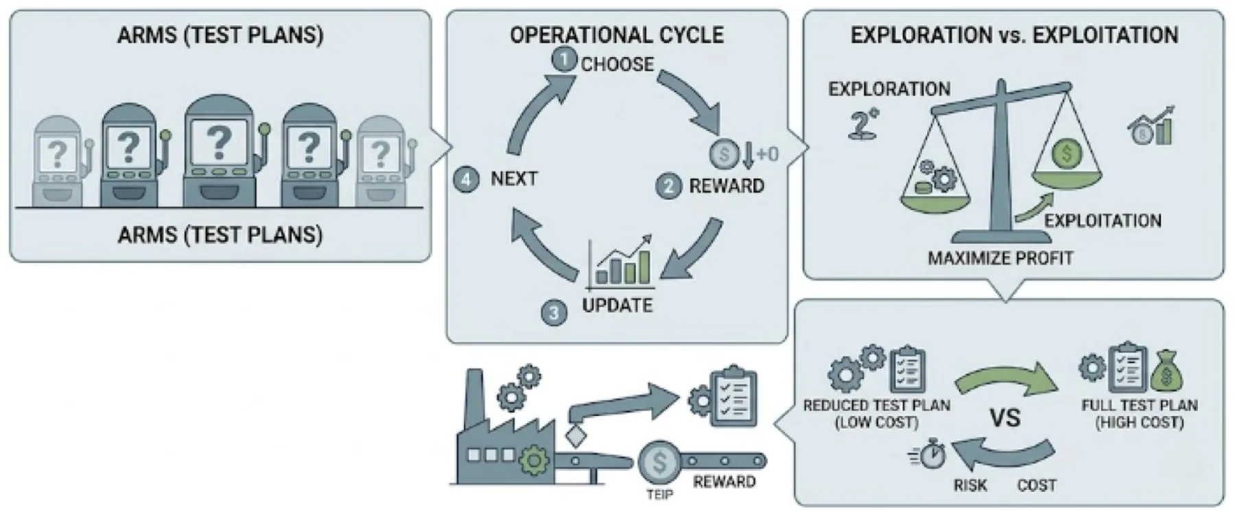 Figure from: A quality-preserving model for test reduction in electronics production