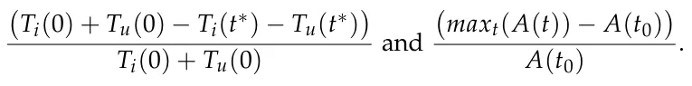 Ti(0) + Tu(0) −Ti(t∗) −Tu(t∗) Ti(0) + Tu(0) and maxt(A(t)) −A(t0) A(t0) .