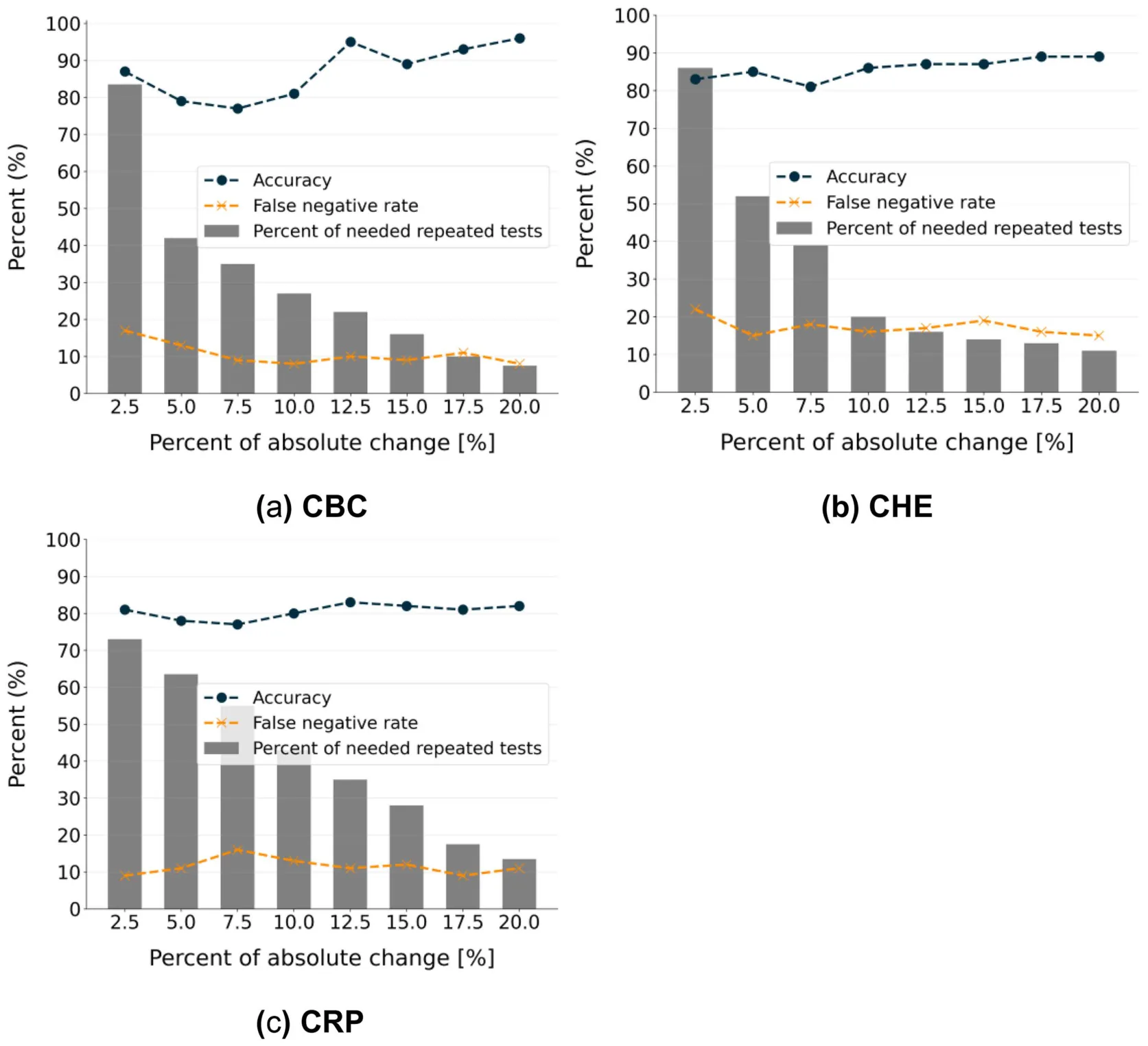Figure from: Shall we repeat? Predicting the necessity to repeat blood testing in pediatric emergency departments of laboratory tests previously performed in the community using a machine learning model