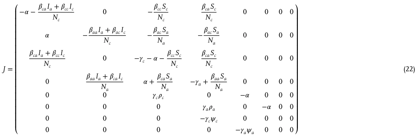 J = ⎛ ⎜ ⎜ ⎜ ⎜ ⎜ ⎜ ⎜ ⎜ ⎜ ⎜ ⎜ ⎜ ⎜ ⎜ ⎜ ⎜ ⎜⎝ −𝛼−𝛽caIa + 𝛽ccIc Nc 0 −𝛽ccSc Nc 𝛽caSc Nc 0 0 0 0 𝛼 −𝛽aaIa + 𝛽acIc Nc −𝛽acSa Na −𝛽acSa Na 0 0 0 0 𝛽caIa + 𝛽ccIc Nc 0 −𝛾c −𝛼−𝛽ccSc Nc 𝛽caSc Nc 0 0 0 0 0 𝛽aaIa + 𝛽caIc Na 𝛼+ 𝛽caSa Na −𝛾a + 𝛽aaSa Na 0 0 0 0 0 0 𝛾c𝜌c 0 −𝛼 0 0 0 0 0 0 𝛾a𝜌a 0 −𝛼 0 0 0 0 0 −𝛾c𝜓c 0 0 