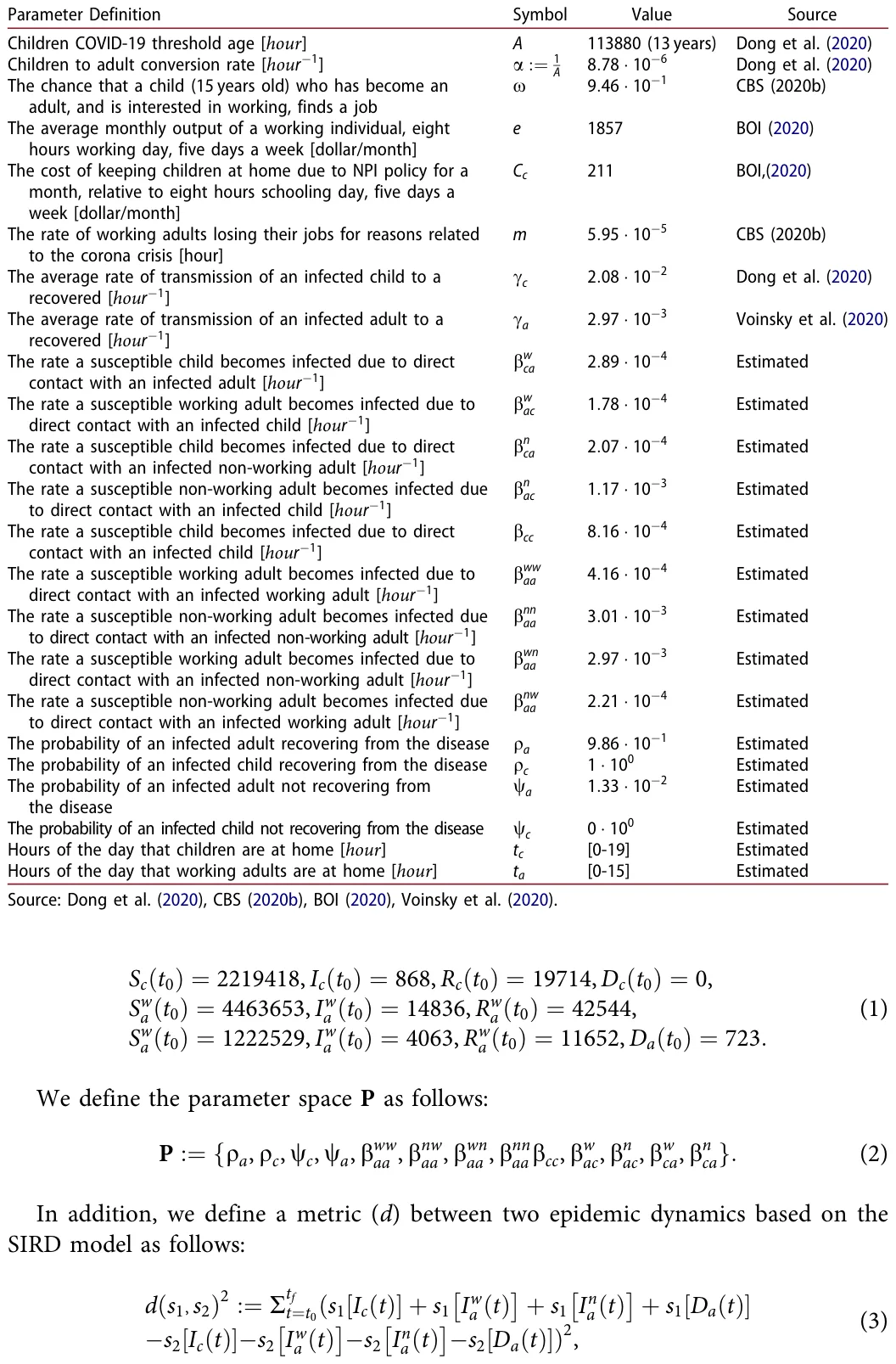 Table 1. Model’s parameters’ description, values, and sources.