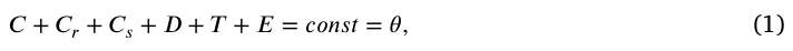𝐶+ 𝐶𝑟+ 𝐶𝑠+ 𝐷+ 𝑇+ 𝐸= 𝑐 𝑜𝑛𝑠𝑡= 𝜃 , (1)