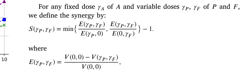 For any fixed dose 𝛾𝐴of 𝐴 and variable doses 𝛾𝑃, 𝛾𝐹of 𝑃 and 𝐹, we define the synergy by: 𝑆(𝛾𝑃, 𝛾𝐹) = min{ 𝐸(𝛾𝑃, 𝛾𝐹) 𝐸(𝛾𝑃, 0) , 𝐸(𝛾𝑃, 𝛾𝐹) 𝐸(0, 𝛾𝐹) } − 1. where 𝐸(𝛾𝑃, 𝛾𝐹) = 𝑉 (0, 0) −𝑉 (𝛾𝑃, 𝛾𝐹) 𝑉 (0, 0) ,