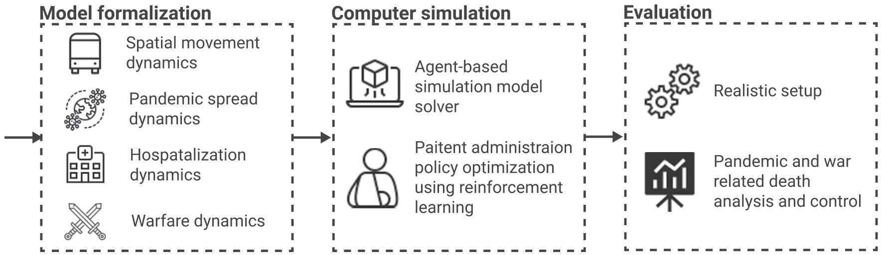 Figure 1. A schematic view of the study’s design.