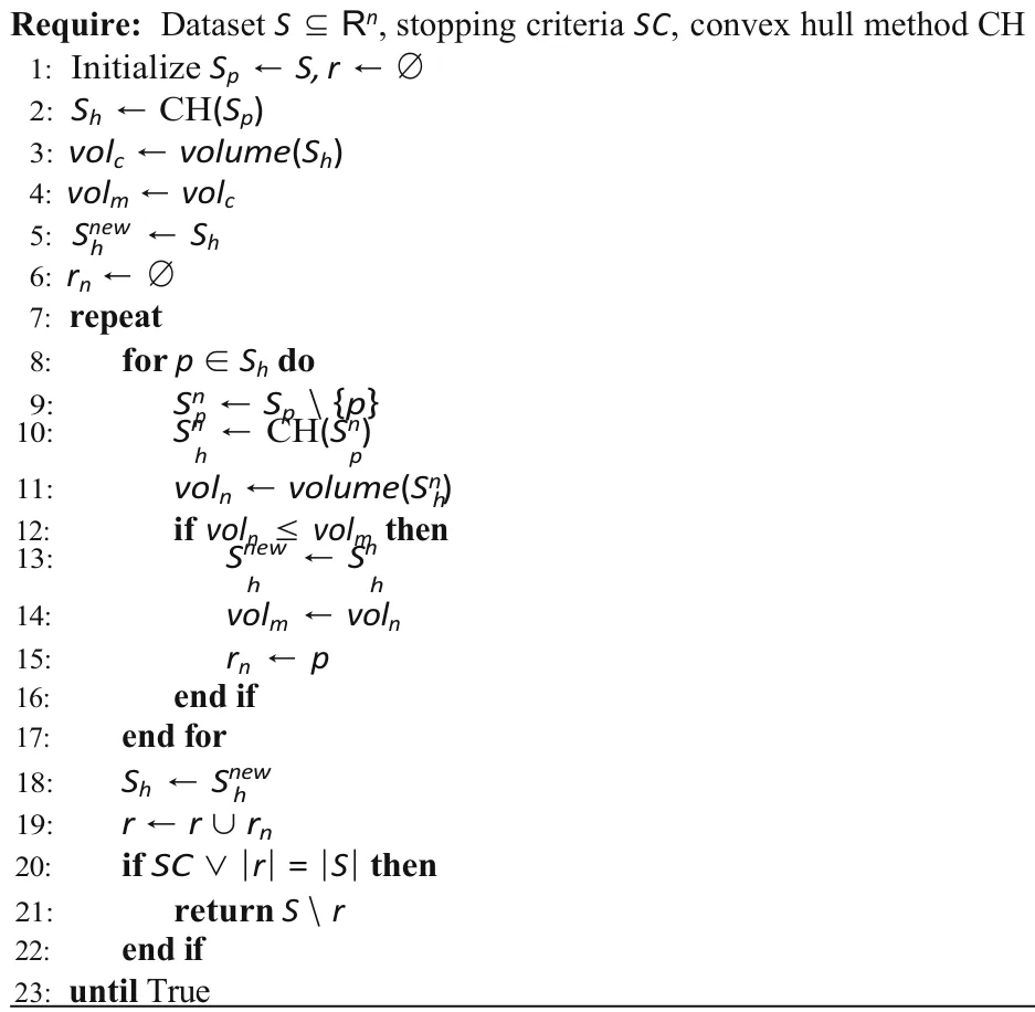 Algorithm 1 Modified Volume-Based Convex Hull Anomaly Detection