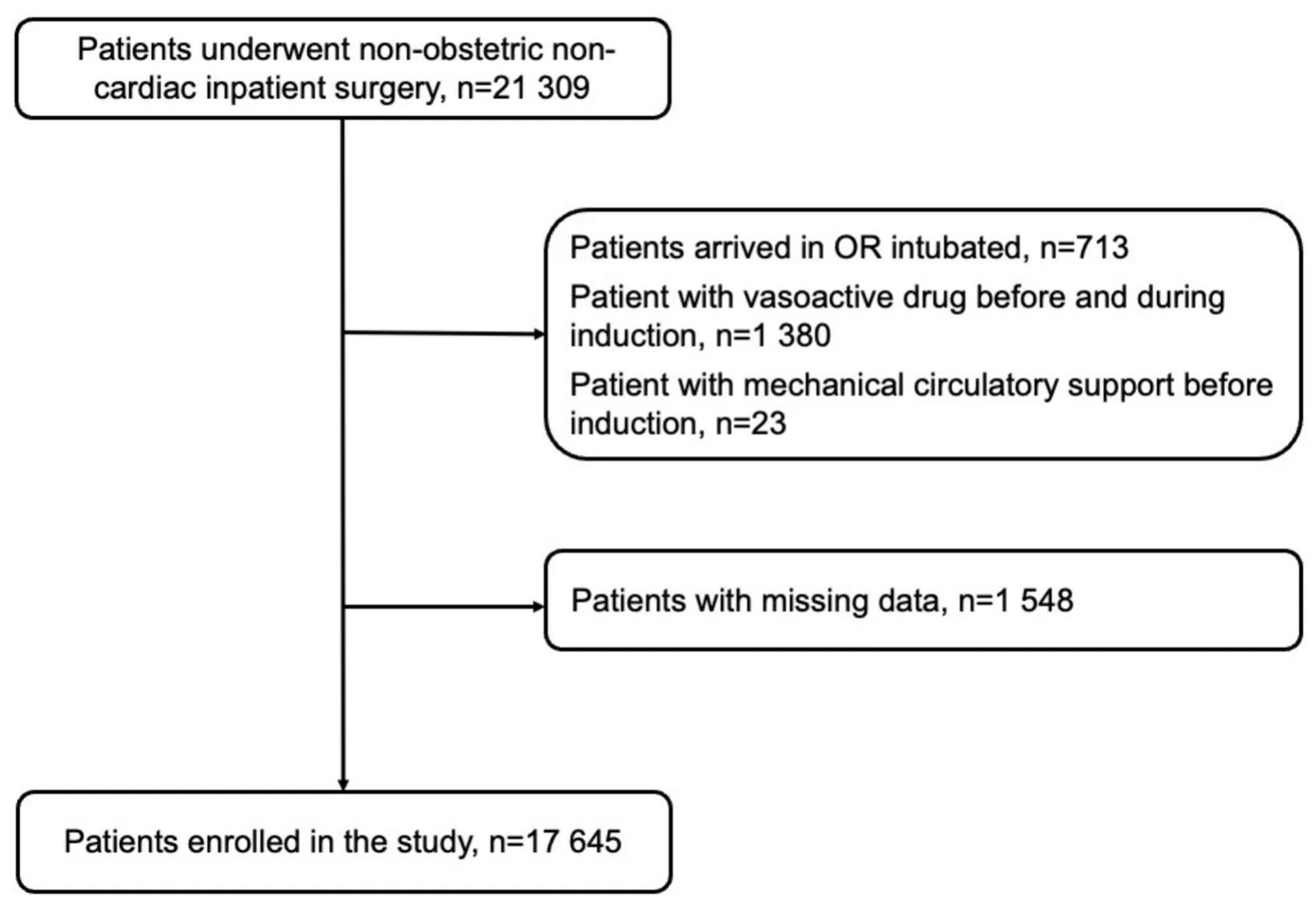 Fig. 1. Patient enrollment flow chart.