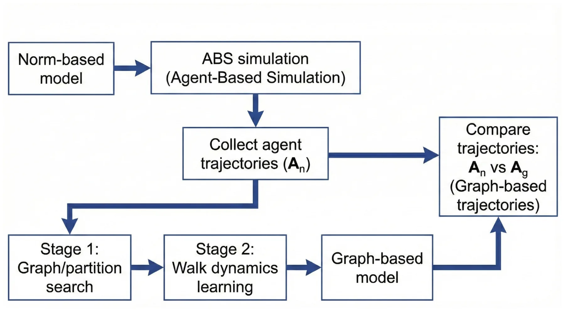 Figure from: Transforming norm-based to graph-based spatial representation for spatio-temporal epidemiological models