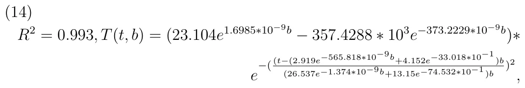 R2 = 0.993, T (t, b) = (23.104e1.6985∗10−9b −357.4288 ∗103e−373.2229∗10−9b)∗ e −( (t−(2.919e−565.818∗10−9b+4.152e−33.018∗10−1 )b (26.537e−1.374∗10−9b+13.15e−74.532∗10−1 )b )2 , (14)