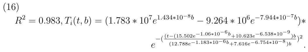 R2 = 0.983, Ti(t, b) = (1.783 ∗107e1.434∗10−8b −9.264 ∗106e−7.944∗10−7b)∗ e −( (t−(15.502e−1.06∗10−6b+10.623e−6.538∗10−9 )b (12.788e−1.183∗10−6b+7.616e−6.754∗10−8 )b )2 . (16)