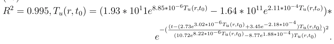 R2 = 0.995, Tu(r, t0) = (1.93 ∗1011e8.85∗10−6Tu(r,t0) −1.64 ∗1011e2.11∗10−4Tu(r,to))∗ e −( (t−(2.73e3.02∗10−6Tu(r,t0)+3.45e−2.18∗10−4 )Tu(r,t0) (10.72e8.22∗10−6Tu(r,t0)−8.77e1.88∗10−4 )Tu(r,t0) )2 .